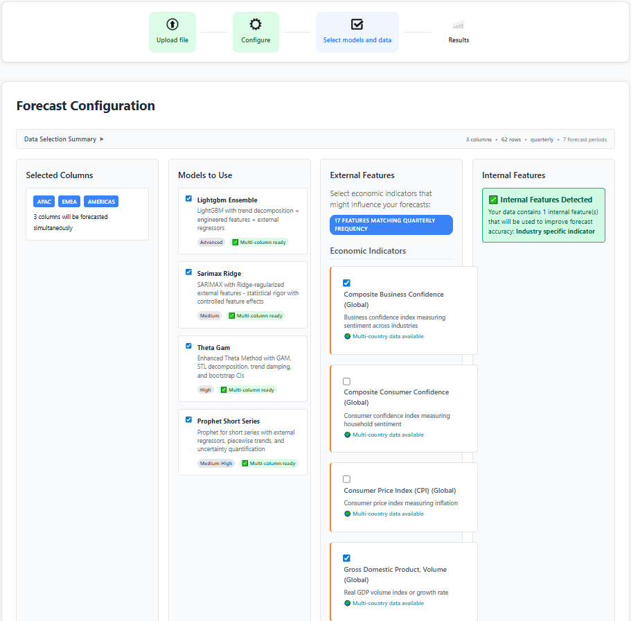 Model and feature selection screen showing LightGBM, SARIMAX-Ridge, Theta-GAM, and Prophet options with external economic indicators